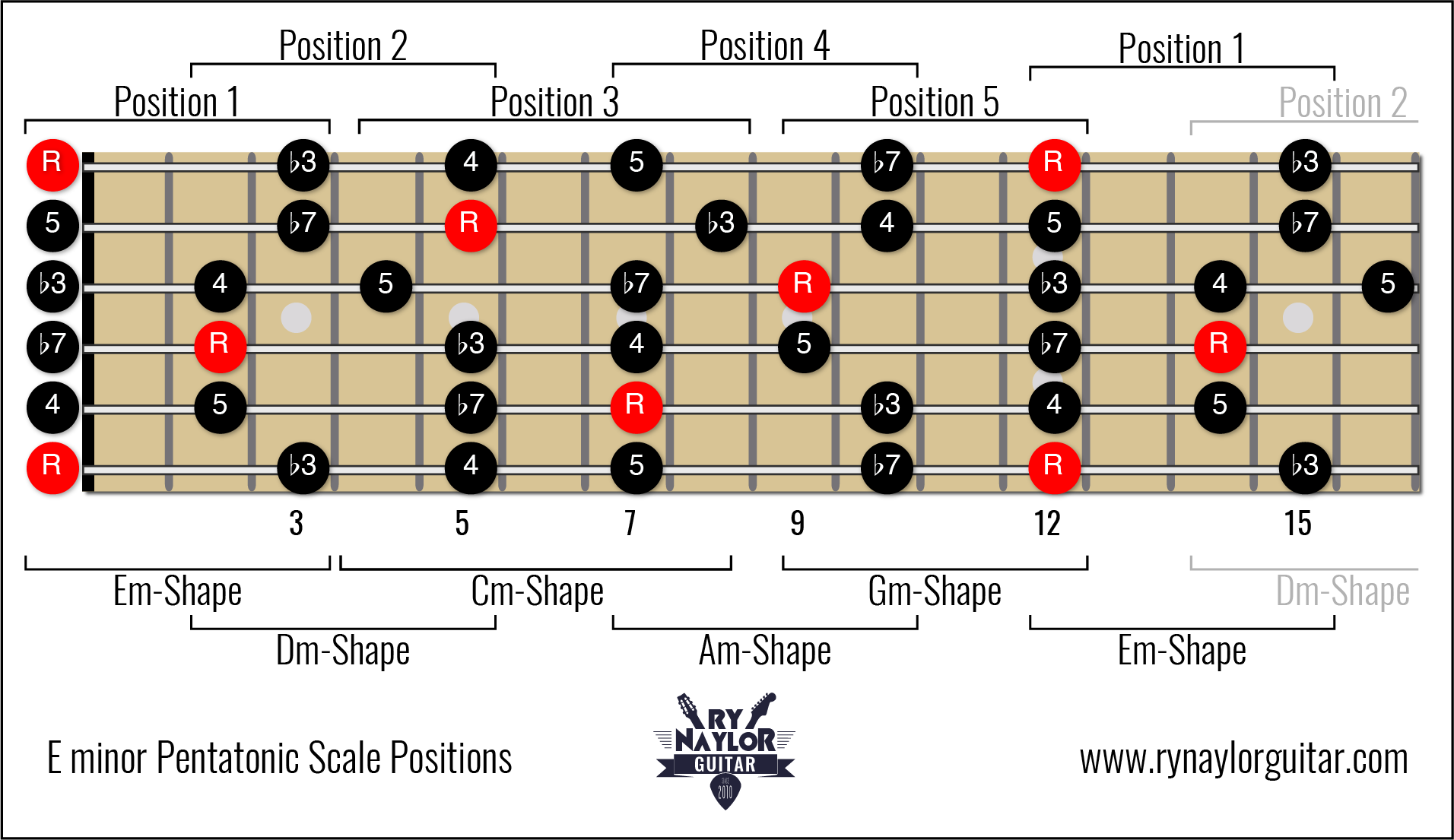 Major Pentatonic Scale Guitar Position Pentatonic Scale Guitar SexiezPicz Web Porn